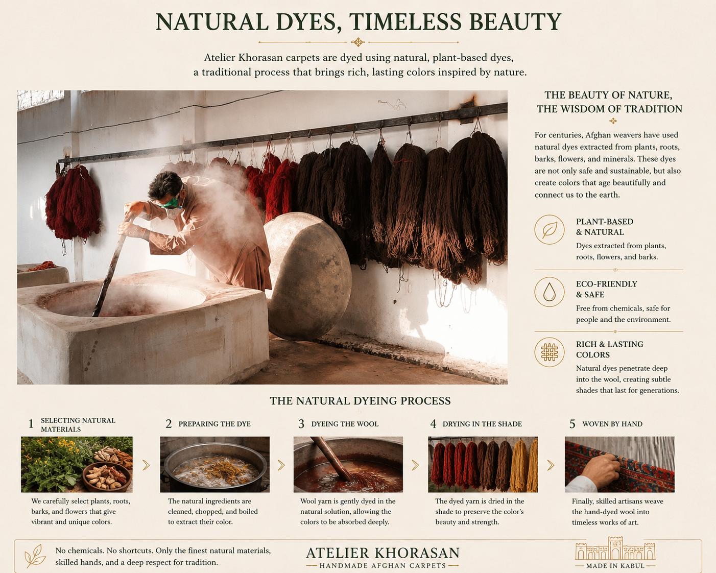 Natural dyes, timeless beauty — the natural dyeing process